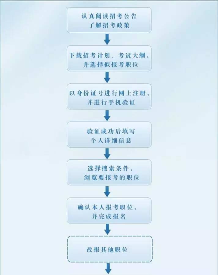 公务员录用全流程详解，从报名到上岗的完整示意图