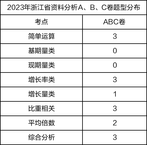 公务员行测考点详解与备考指南