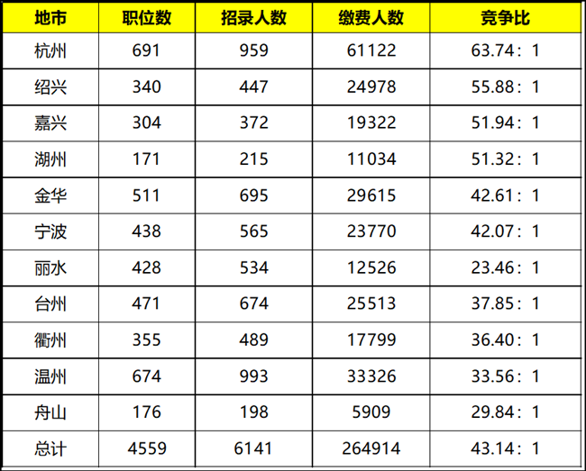 公务员考试难度等级解析，挑战与应对策略