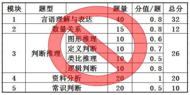 公务员笔试试题类型与解析分析