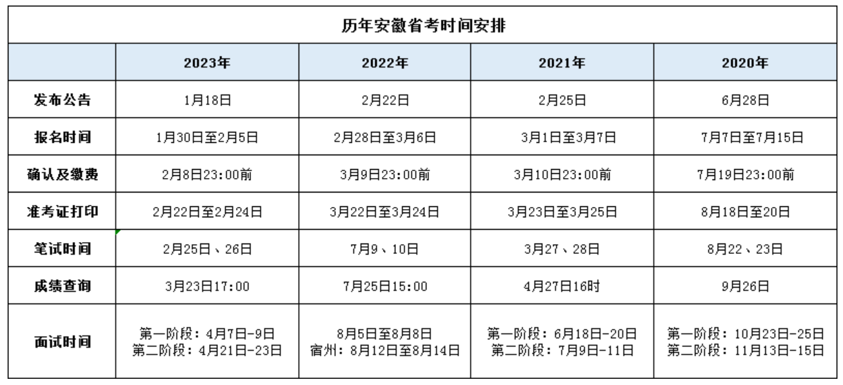 全面解读与备考策略，2024下半年公务员考试时间指南