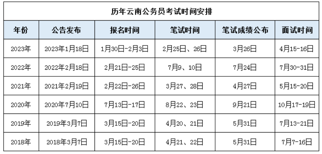 揭秘2024年公务员考试时间表，掌握考试日程安排