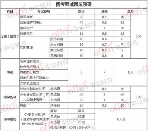 国考考试题型与时间安排深度解析及备考策略指南