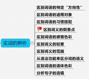 行测常考词语3000强及其重要性概述