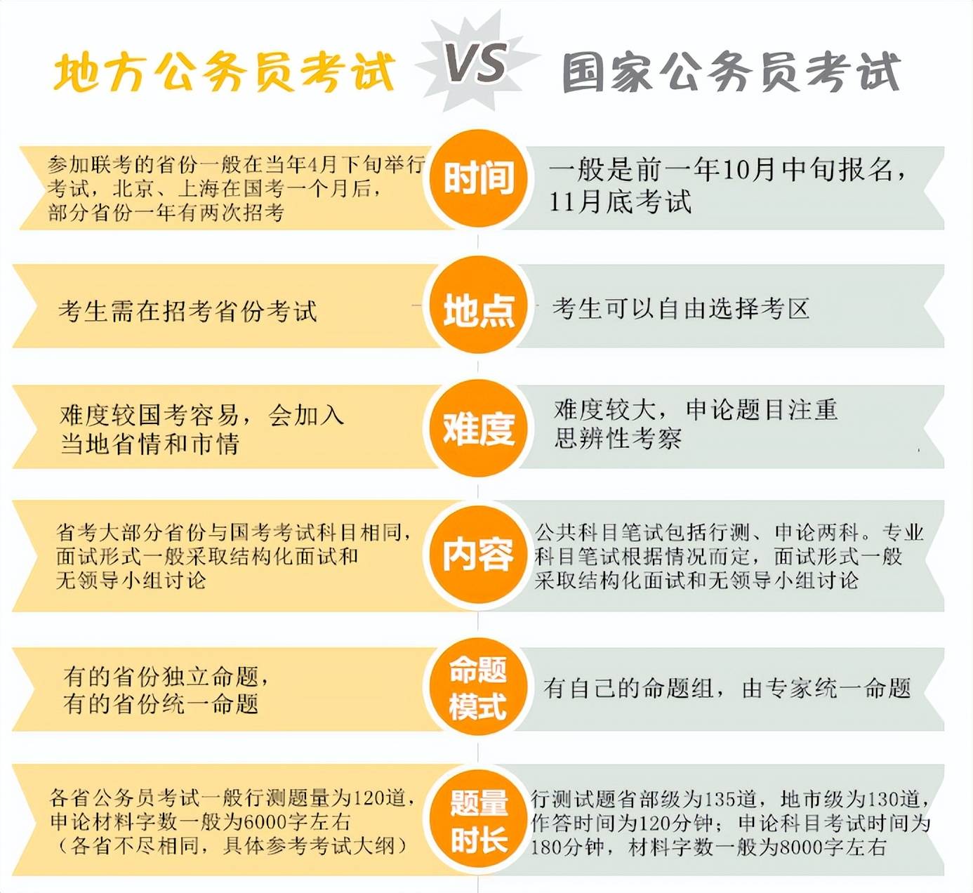 公务员考试政策咨询电话的重要性及申请指南