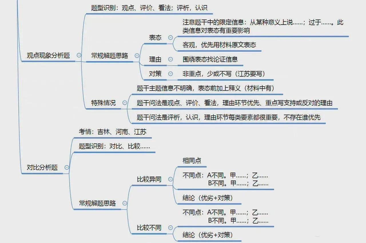 公务员申论考点详解，洞悉要点，高效备考策略