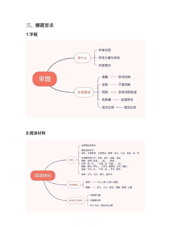 申论模板框架图，构建论述清晰之基石