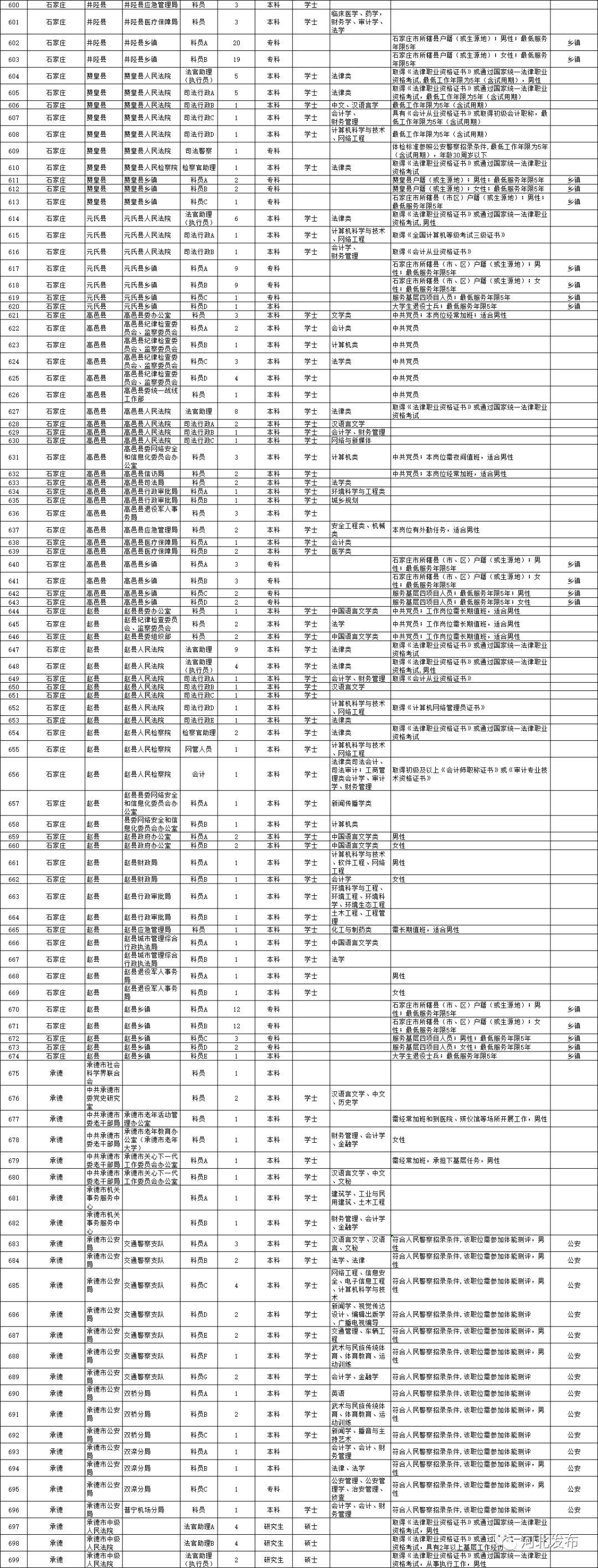 公务员职位表深度解读与探索