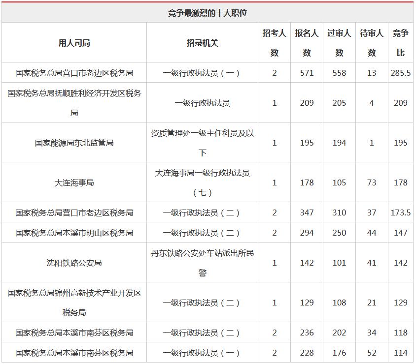 国考岗位无人报名现象背后的原因及应对策略