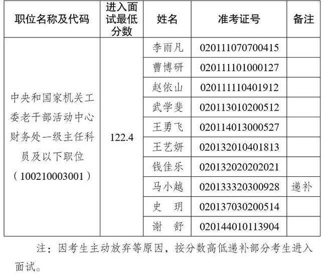 中央和国家机关公务员招考公告全面解读