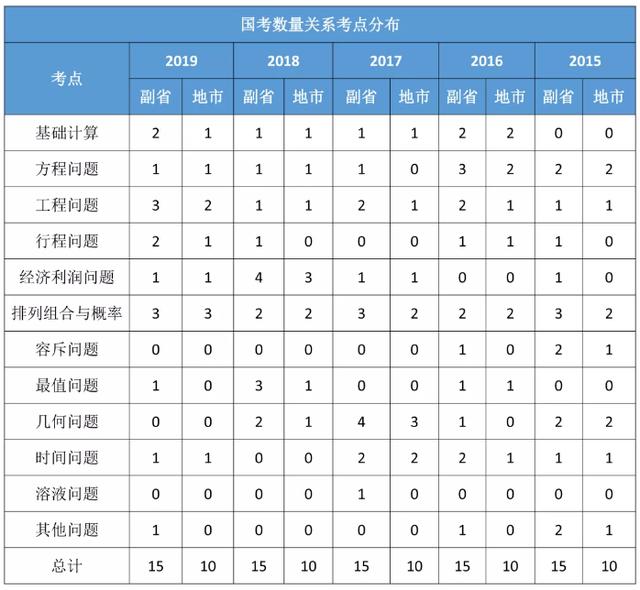 国考考试题型与分值分布解析