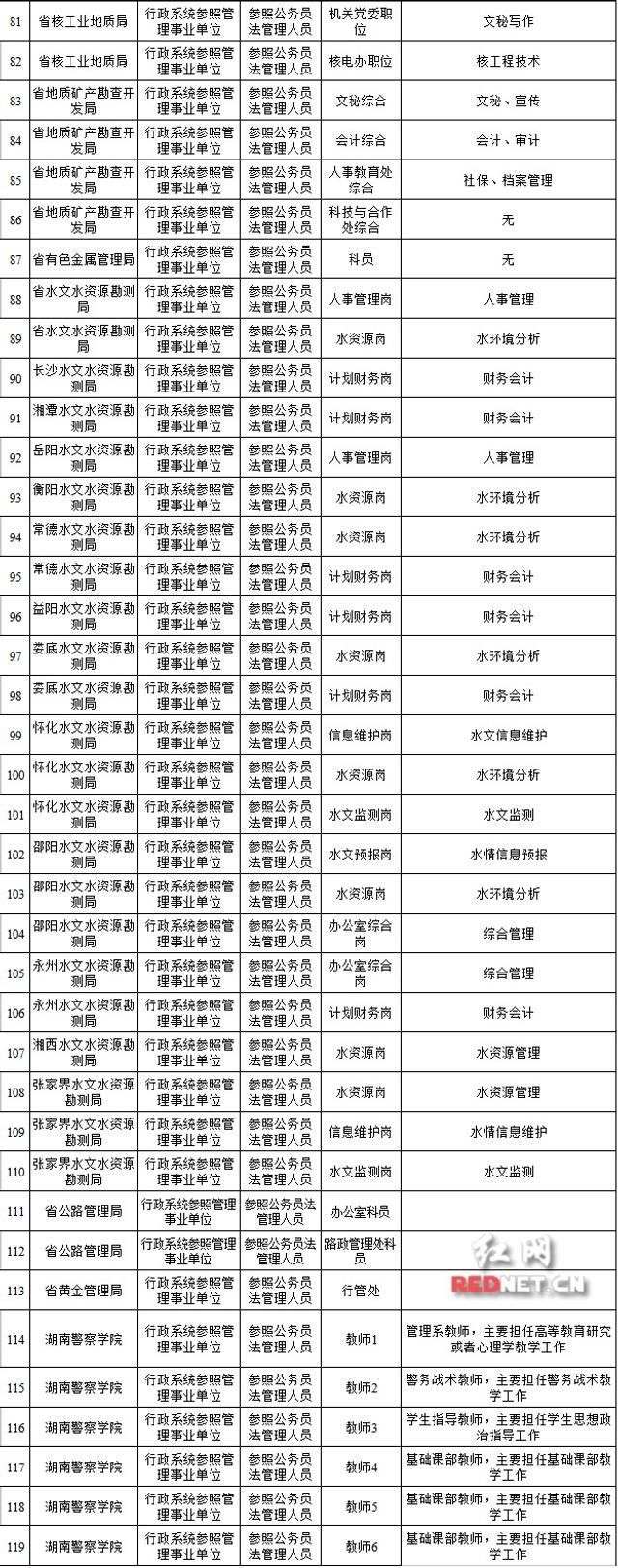 各省公务员招考岗位表深度解读与探讨