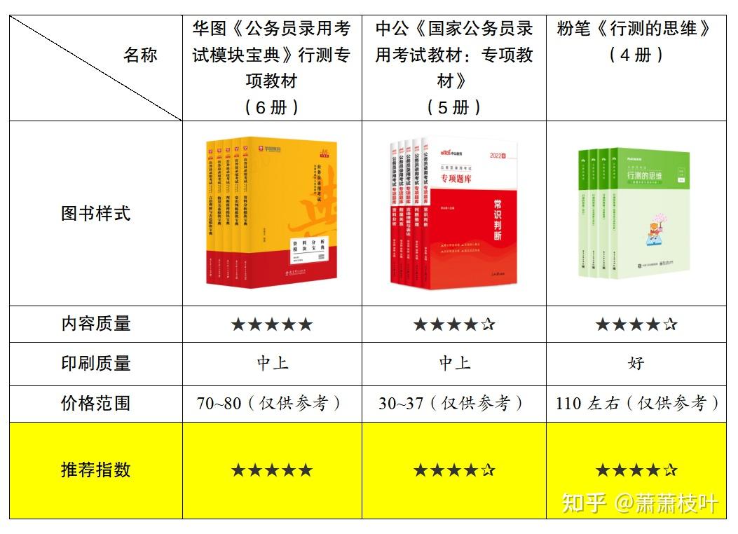 公务员考试资料全解析，一篇文章带你深入了解必备资料