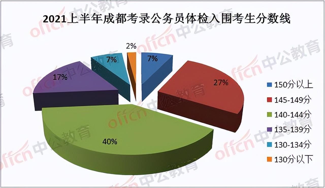 公务员省考笔试成绩计算指南