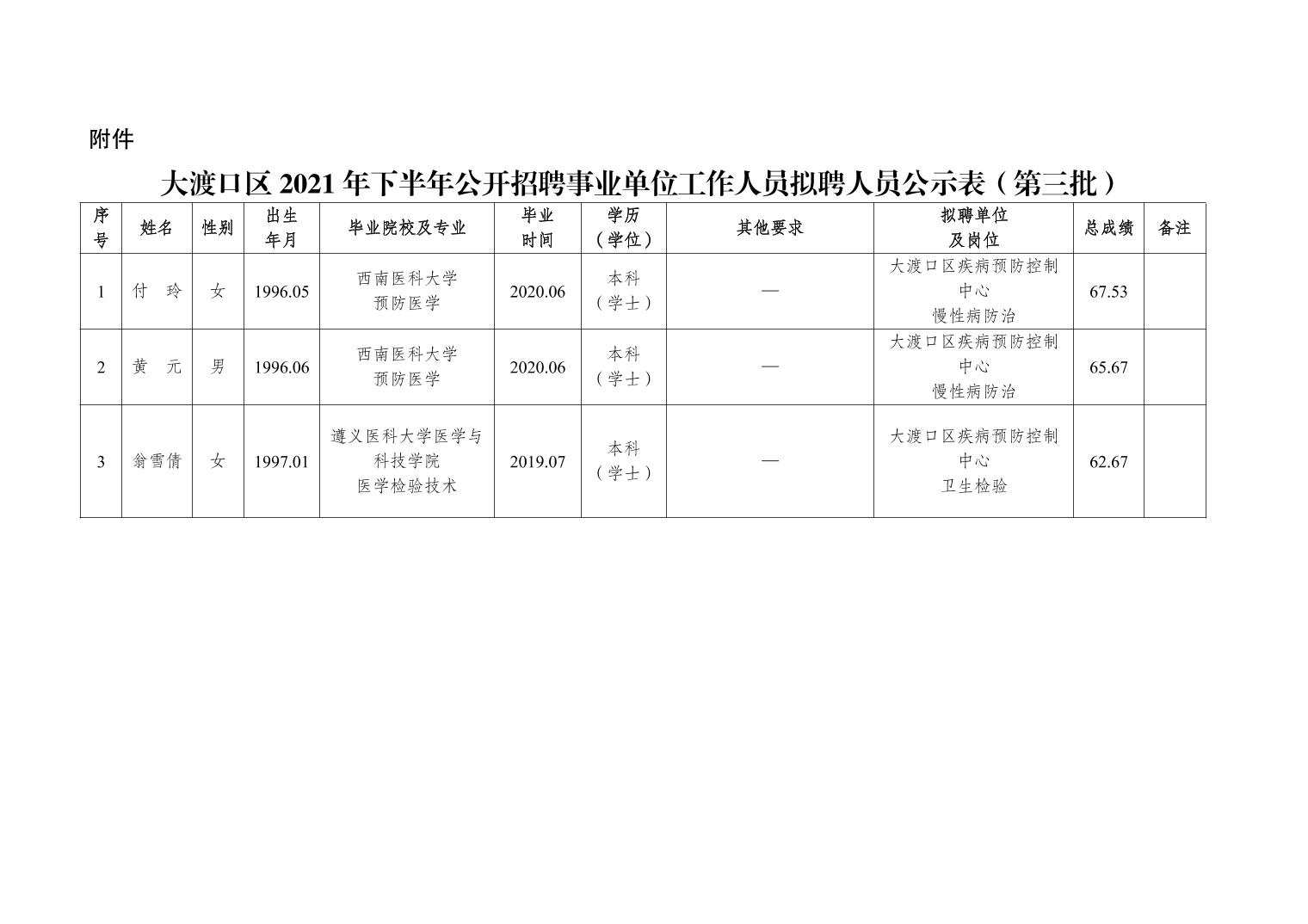 大连事业单位公示名单查询，新时代人事管理的透明公开与便捷高效之路