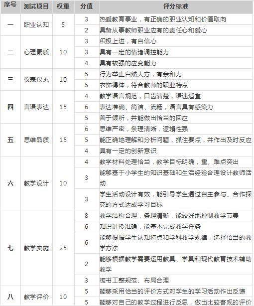 公务员面试评分标准表深度解析