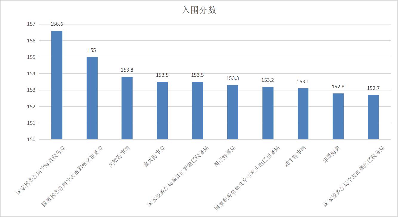 今年国考线深度分析与展望，趋势解读与备考建议