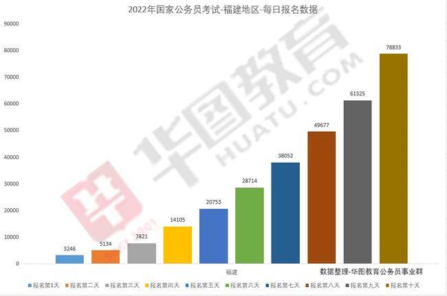 近年国考趋势深度解析与数据报告