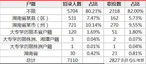 全国公务员考试大纲解析与指南