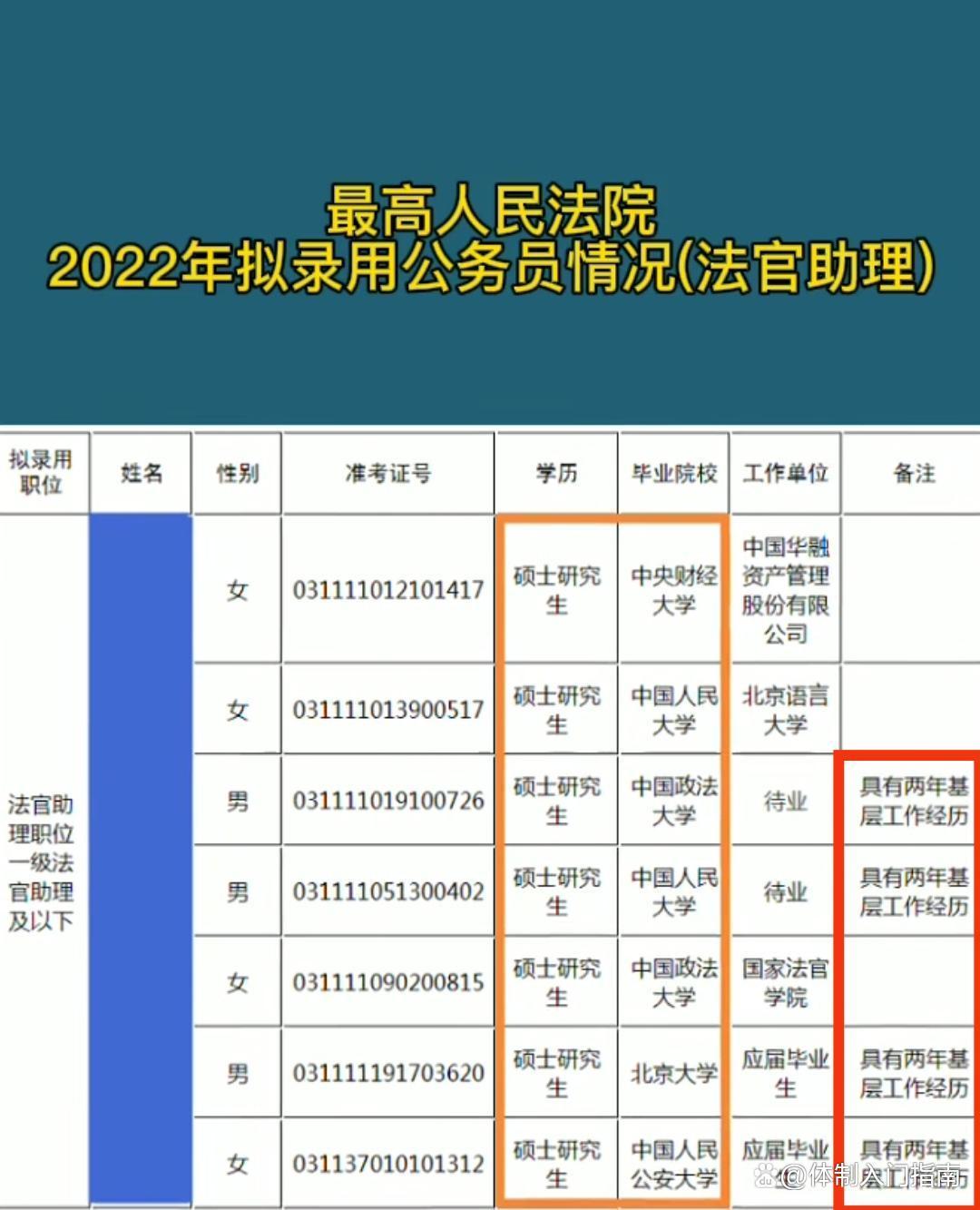 关于公务员录取流程的复杂性探讨，为何录取流程如此繁琐涉政问题解析