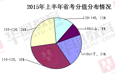 公务员分数线比例深度探究与解析