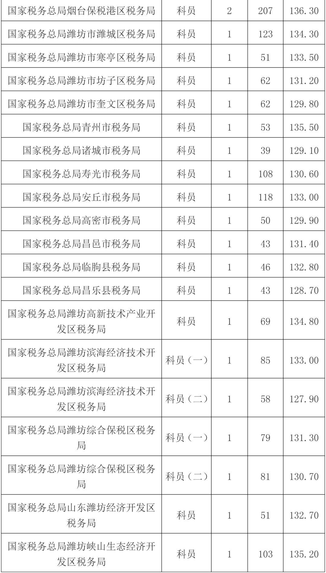 国考岗位录取分数线深度解读与探讨