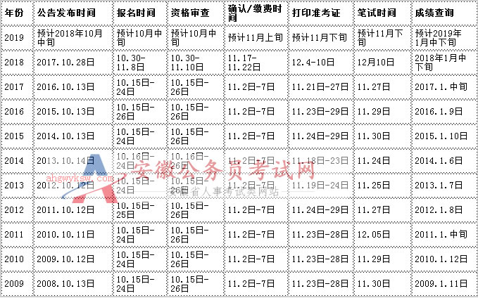 公务员备考周期深度解析，备考时间与策略探讨