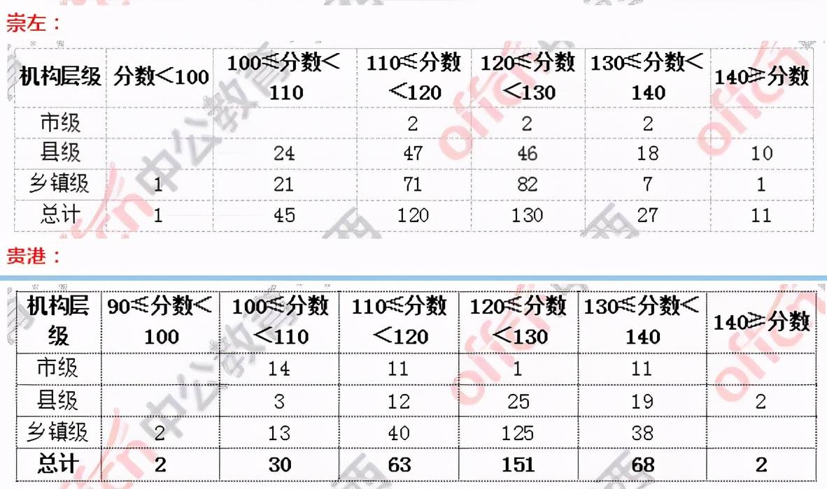 公务员考试成绩公布时间解析与探讨