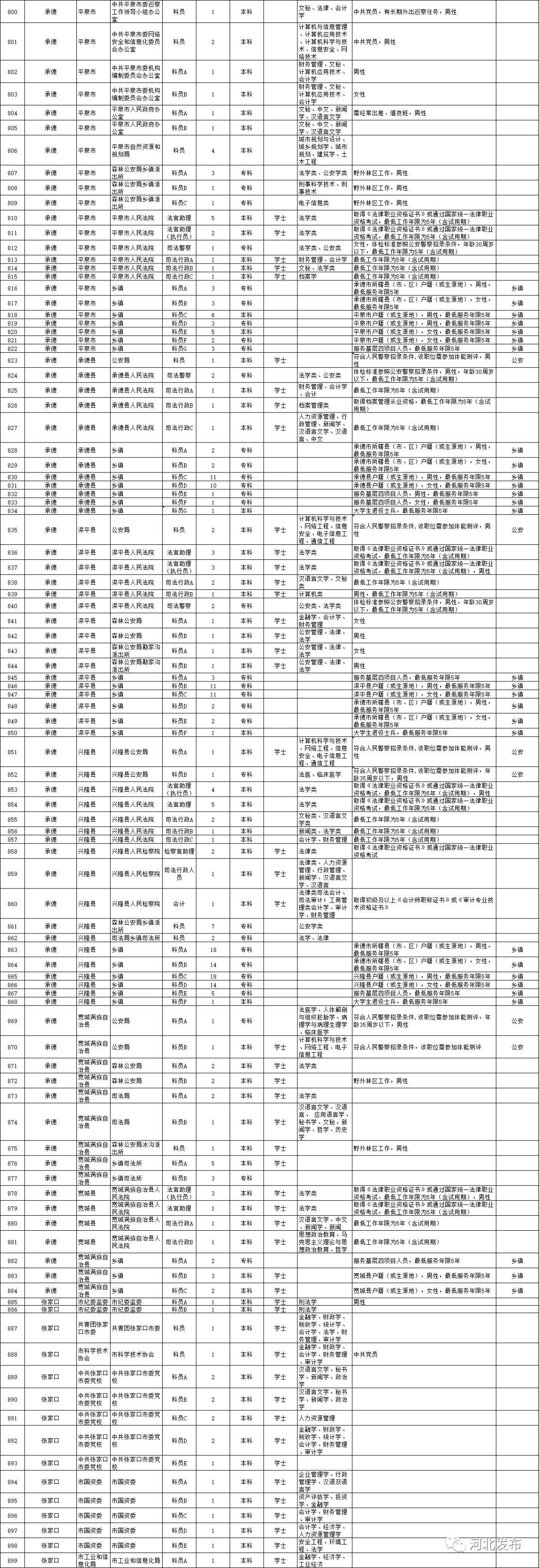 公务员联考材料清单全面解析