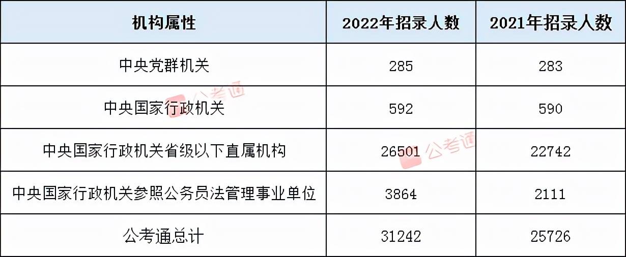 解读2022国家公务员考试职位表深度解析，职业选择与趋势分析