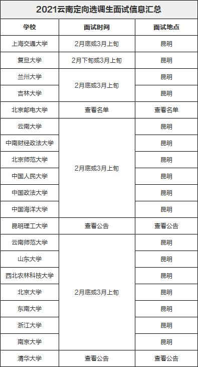 国家公务员考试进面名单官网解析