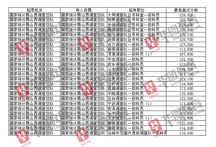 2021国家公务员考试分数线揭秘，选拔精英的门槛与标准详解