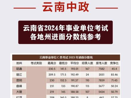 2024年云南公务员进面分数线预测分析探讨