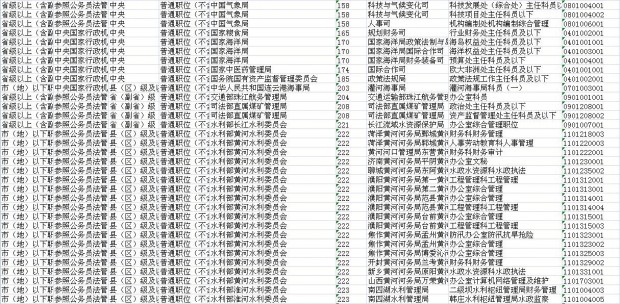 公务员调剂职位表全面解读