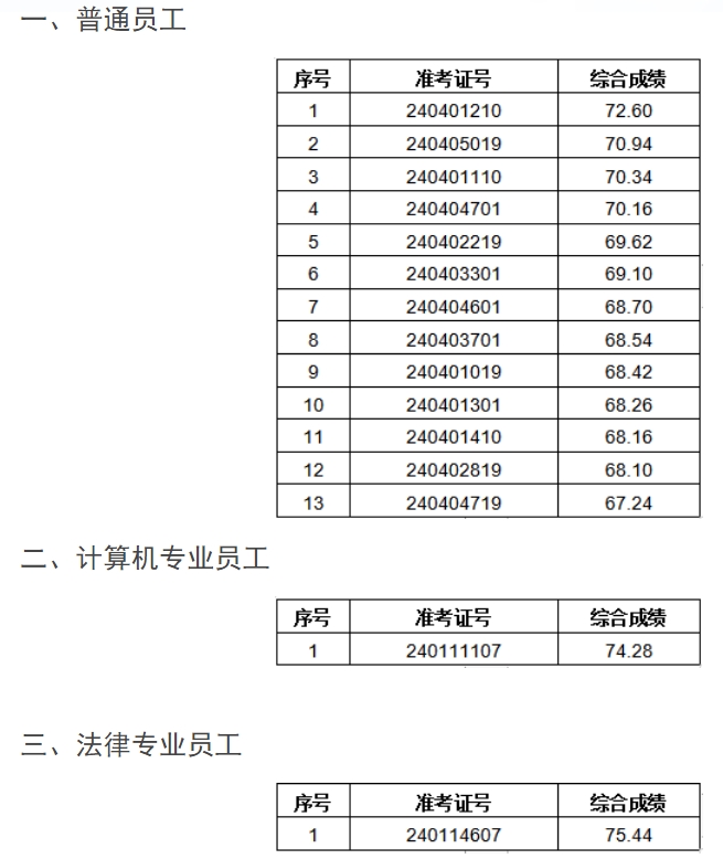 笔试与面试，人才评估的双翼之舞——比例分析（笔试占比60%，面试占比40%）详解