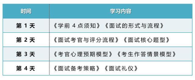 笔试与面试的综合评估体系折分策略，笔试占60%，面试占40%的考量方法