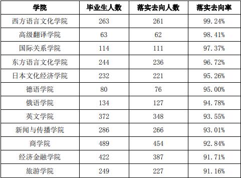 揭秘百分百就业率专业背后的成功秘诀