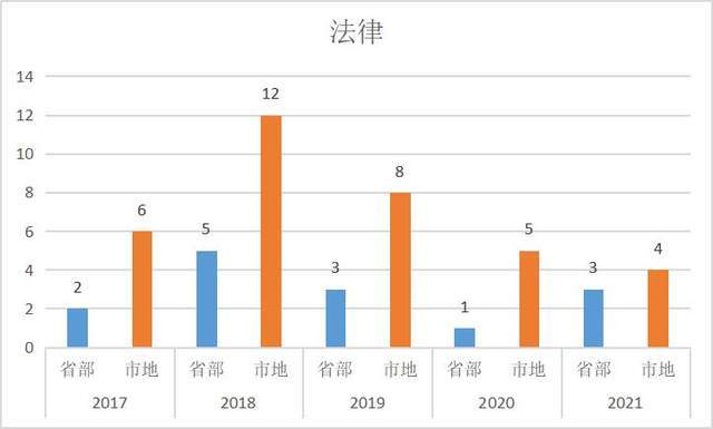 国考行测常识部分答题技巧，如何全蒙答案