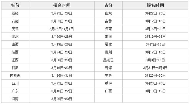 XXXX年第二十四届公务员省考报名时间详解