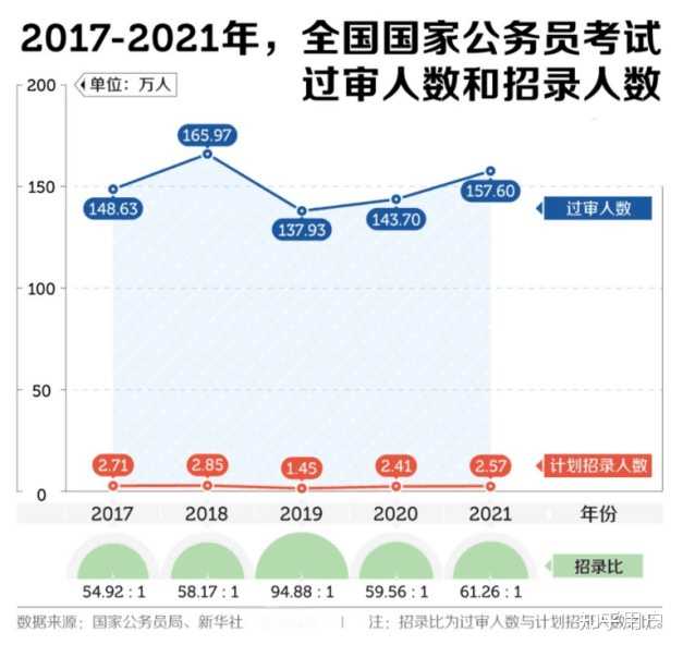 公务员考试通过率解析，挑战与机遇并存的道路探讨