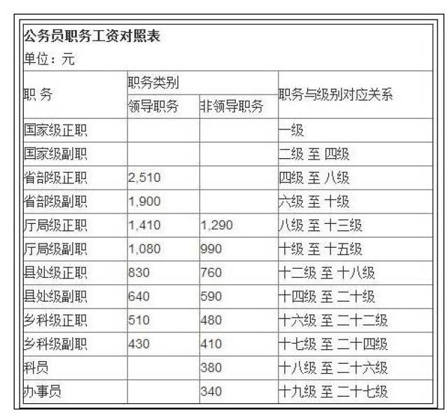 公务员级别，理解与管理之关键一环