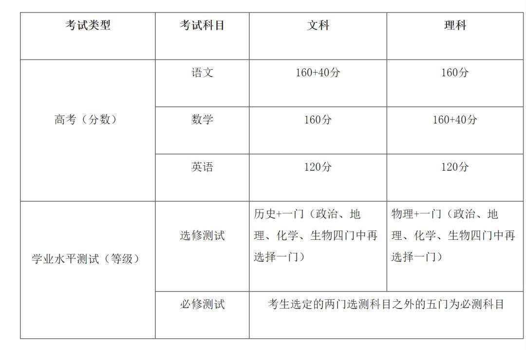 全国公务员省考难度排行，深度探究与解析