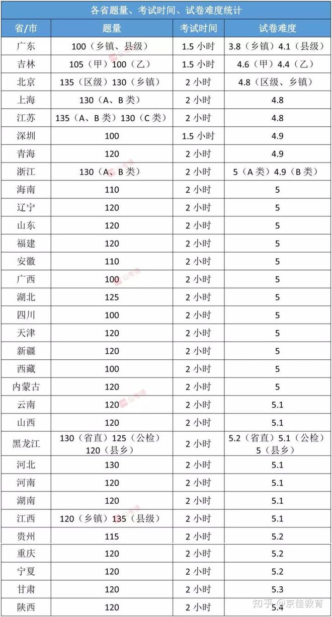 公务员考试难度排名，挑战与机遇的挑战之路