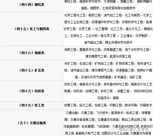 国家公务员考试专业分类目录表全面解析