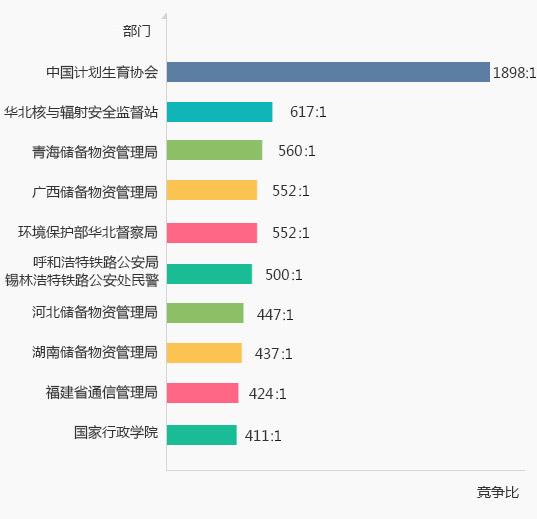 公务员考试成功秘诀，避免十大失误，提高录取率