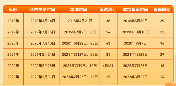 全面解析与准备策略，公务员考试时间表及备考指南（2024版）