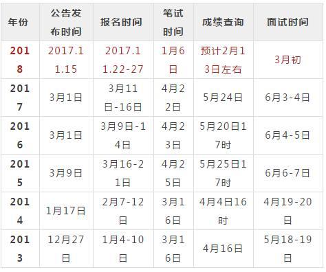 XXXX年公务员成绩公布日期解析及预测