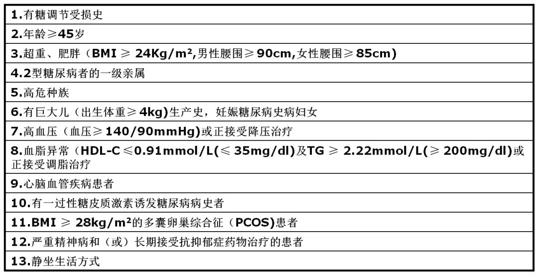 守护健康的五大关键，体检必检的五个项目全解析