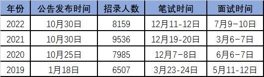 考公准备攻略，深度解析时间与策略建议