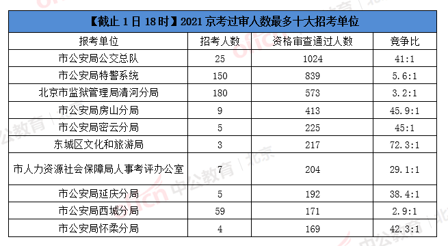 2021年公务员报名人数分析与思考，报名热潮背后的考量